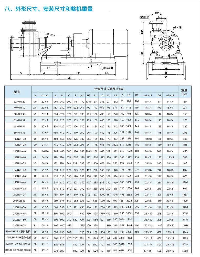 七、外形尺寸、安裝尺寸和整機(jī)重量.jpg
